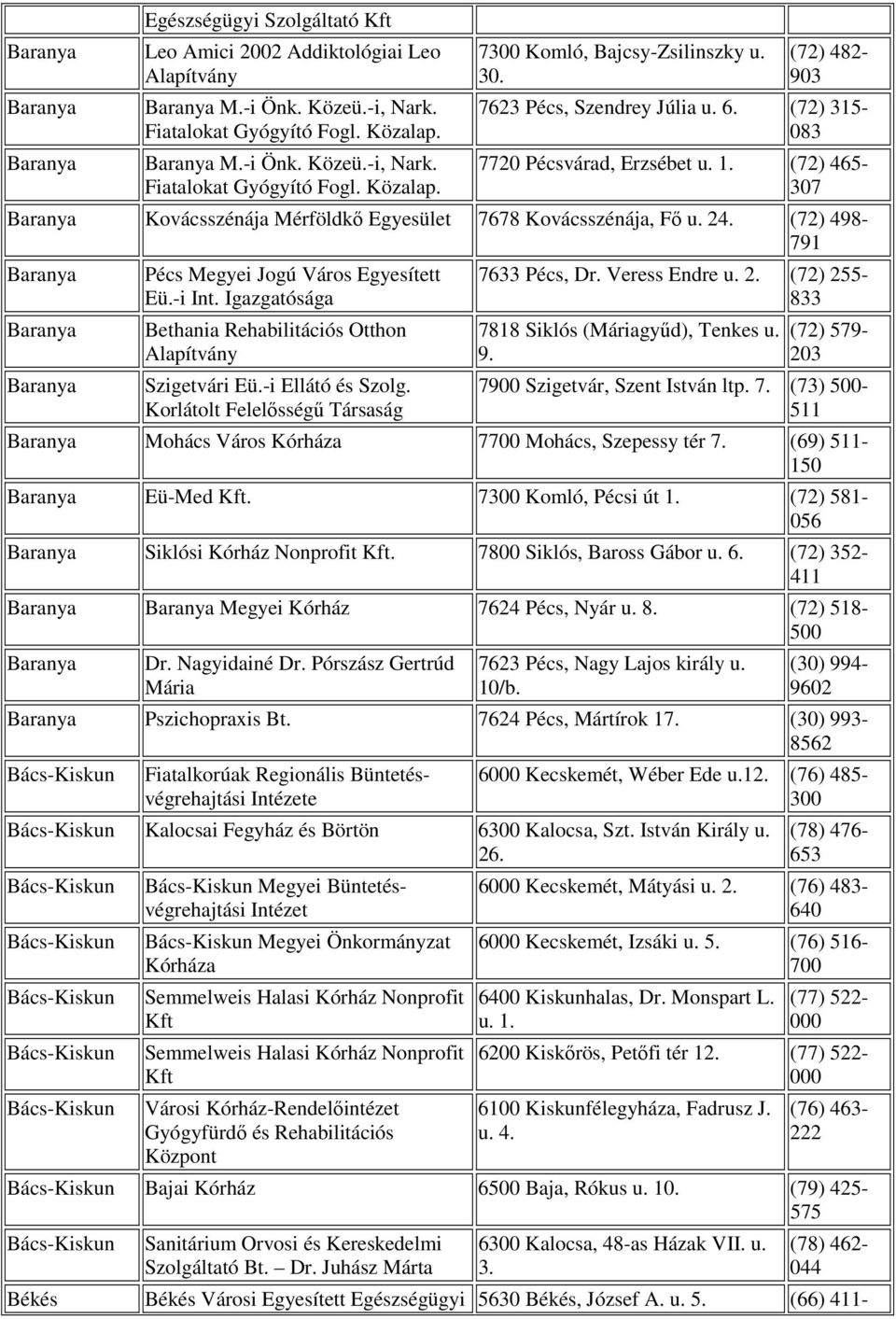 (72) 498-791 Pécs Megyei Jogú Város Egyesített Eü.-i Int. Igazgatósága Bethania Rehabilitációs Otthon Alapítvány Szigetvári Eü.-i Ellátó és Szolg. Korlátolt Felelısségő 7633 Pécs, Dr. Veress Endre u.