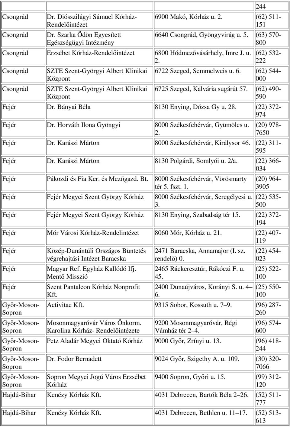 Csongrád Csongrád SZTE Szent-Györgyi Albert Klinikai SZTE Szent-Györgyi Albert Klinikai (62) 532-222 6722 Szeged, Semmelweis u. 6. (62) 544-6725 Szeged, Kálvária sugárút 57. (62) 490-590 Fejér Dr.