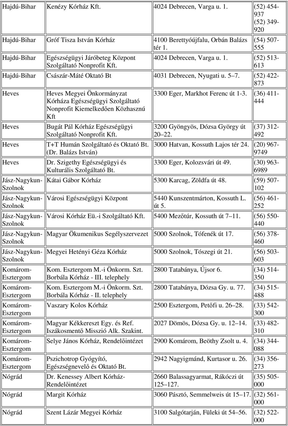 (52) 422-873 Heves Heves Heves Heves Nógrád Heves Megyei Önkormányzat Kórháza Egészségügyi Szolgáltató Nonprofit Kiemelkedıen Közhasznú Kft Bugát Pál Kórház Egészségügyi Szolgáltató Nonprofit T+T