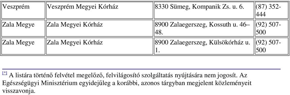 Zala Megye Zala Megyei Kórház 8900 Zalaegerszeg, Külsökórház u. 1.