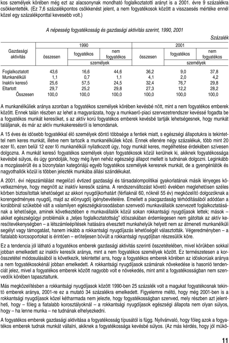 ) Gazdasági aktivitás A népesség fogyatékosság és gazdasági aktivitás szerint, 1990, 2001 nem nem fogyatékos fogyatékos összesen fogyatékos összesen fogyatékos személyek személyek Foglalkoztatott