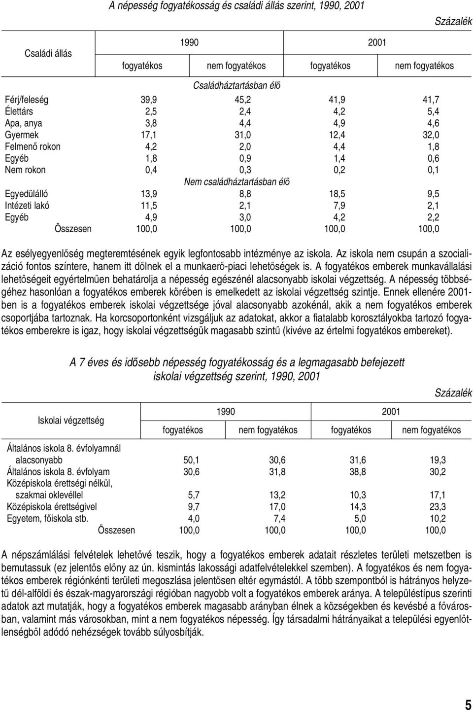 9,5 Intézeti lakó 11,5 2,1 7,9 2,1 Egyéb 4,9 3,0 4,2 2,2 Összesen 100,0 100,0 100,0 100,0 Az esélyegyenlőség megteremtésének egyik legfontosabb intézménye az iskola.