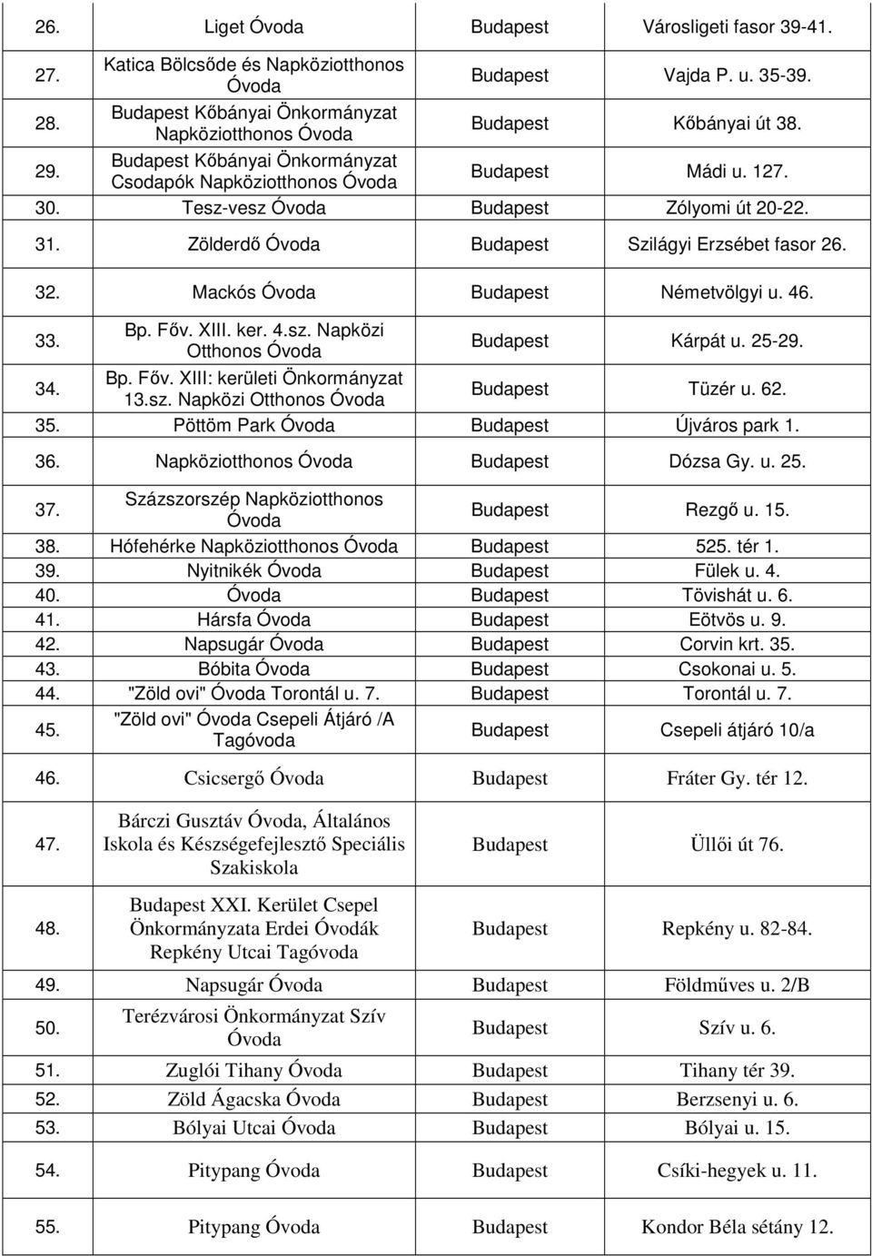 Mackós Budapest Németvölgyi u. 46. 33. Bp. Fıv. XIII. ker. 4.sz. Napközi Otthonos Budapest Kárpát u. 25-29. 34. Bp. Fıv. XIII: kerületi Önkormányzat 13.sz. Napközi Otthonos Budapest Tüzér u. 62. 35.