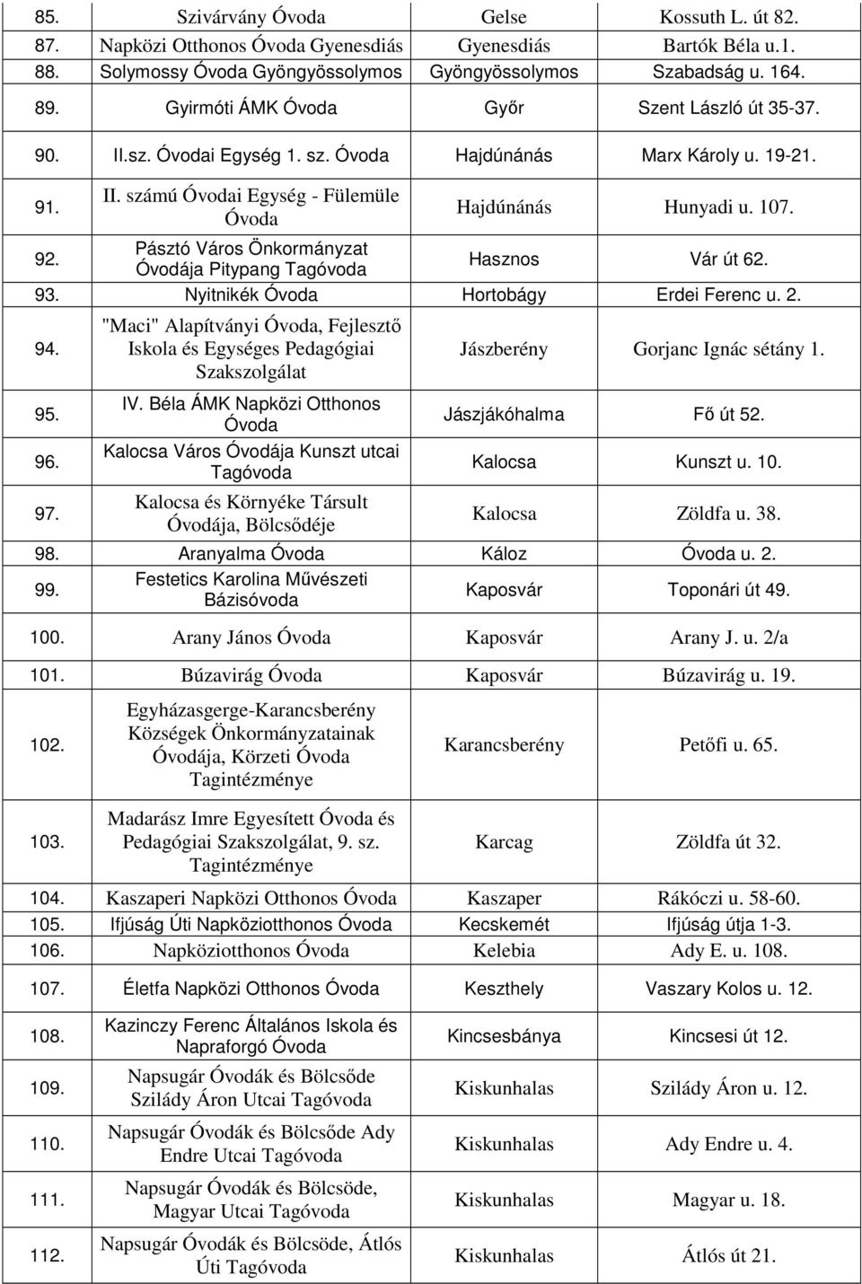 Pásztó Város Önkormányzat Óvodája Pitypang Hasznos Vár út 62. 93. Nyitnikék Hortobágy Erdei Ferenc u. 2. 94. 95. 96. 97. "Maci" Alapítványi, Fejlesztı Iskola és Egységes Pedagógiai Szakszolgálat IV.