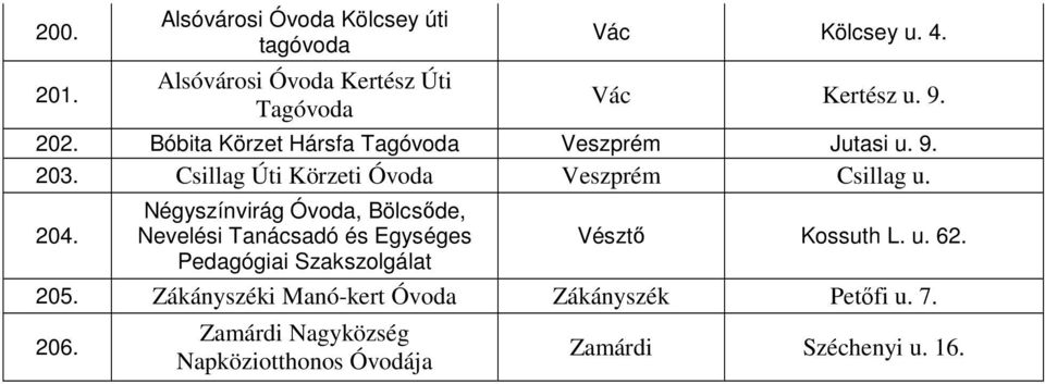 Négyszínvirág, Bölcsıde, Nevelési Tanácsadó és Egységes Pedagógiai Szakszolgálat Vésztı Kossuth L. u. 62.