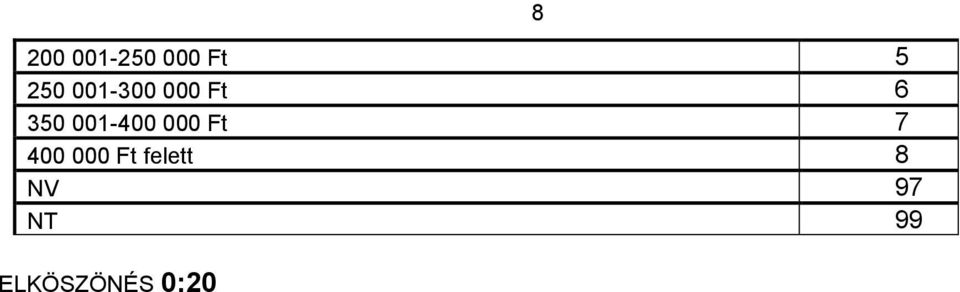001-400 000 Ft 7 400 000 Ft