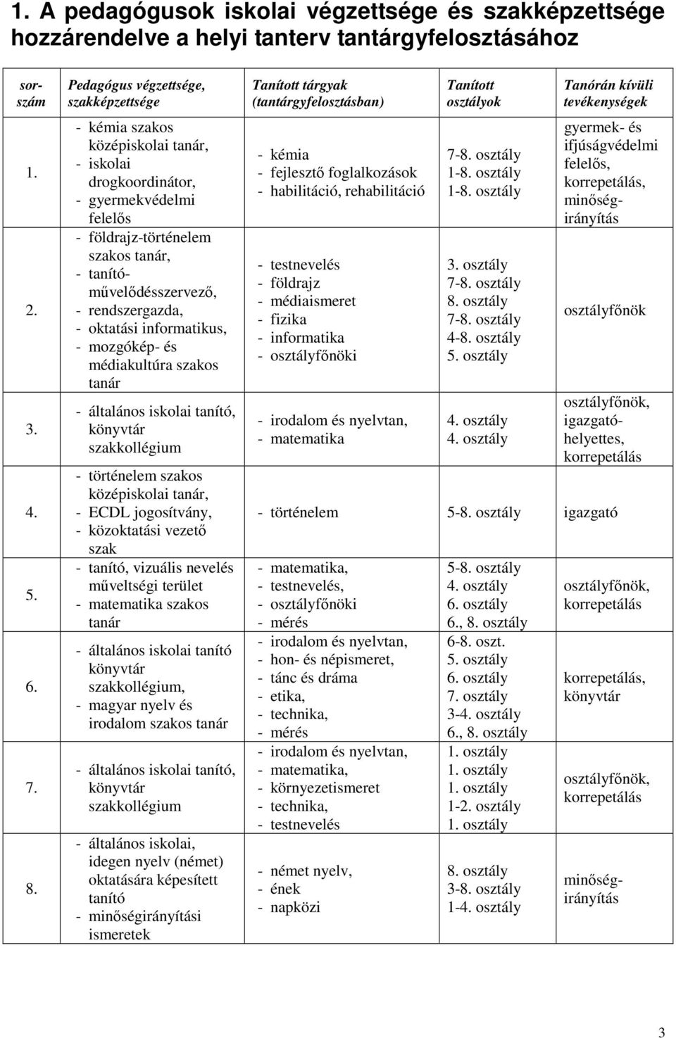 rendszergazda, - oktatási informatikus, - mozgókép- és médiakultúra szakos tanár - általános iskolai tanító, könyvtár szakkollégium - történelem szakos középiskolai tanár, - ECDL jogosítvány, -