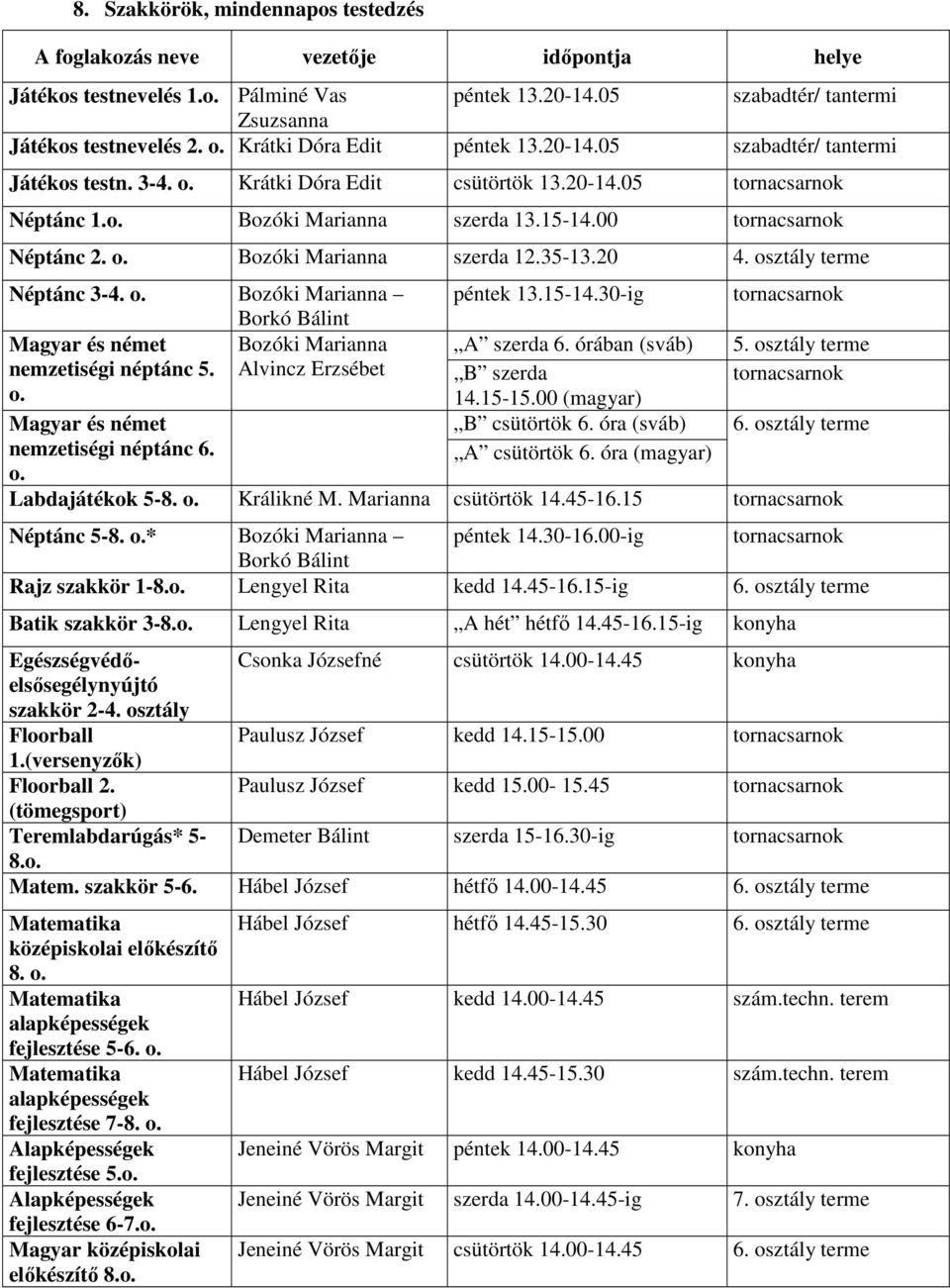 00 tornacsarnok Néptánc 2. o. Bozóki Marianna szerda 12.35-13.20 4. osztály terme Néptánc 3-4. o. Bozóki Marianna péntek 13.15-14.