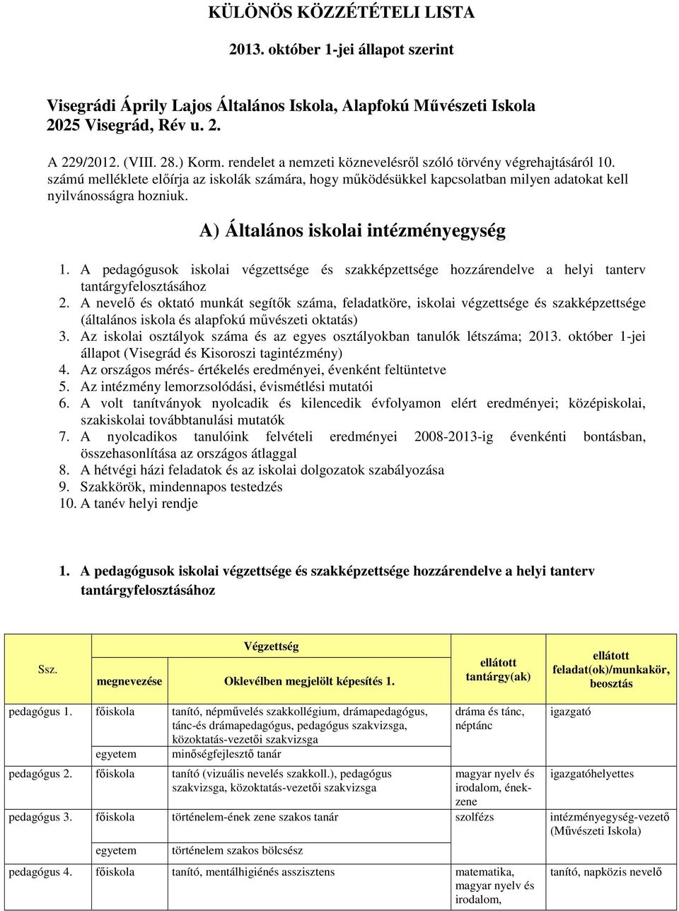 A) Általános iskolai intézményegység 1. A pedagógusok iskolai végzettsége és szakképzettsége hozzárendelve a helyi tanterv tantárgyfelosztásához 2.