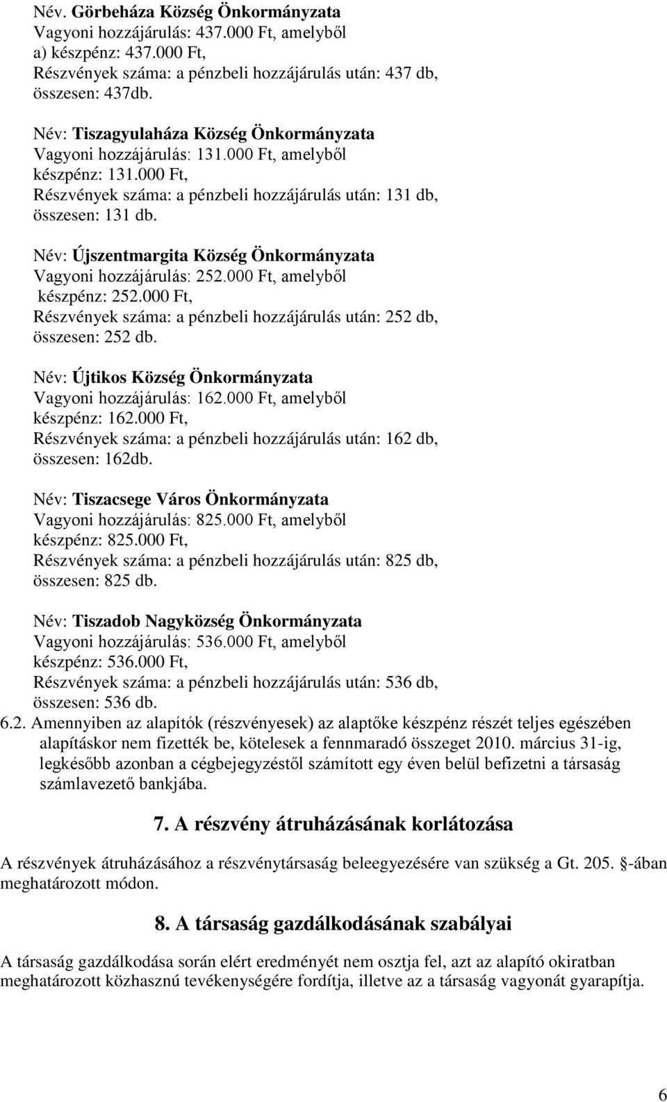 Név: Újszentmargita Község Önkormányzata Vagyoni hozzájárulás: 252.000 Ft, amelyből készpénz: 252.000 Ft, Részvények száma: a pénzbeli hozzájárulás után: 252 db, összesen: 252 db.