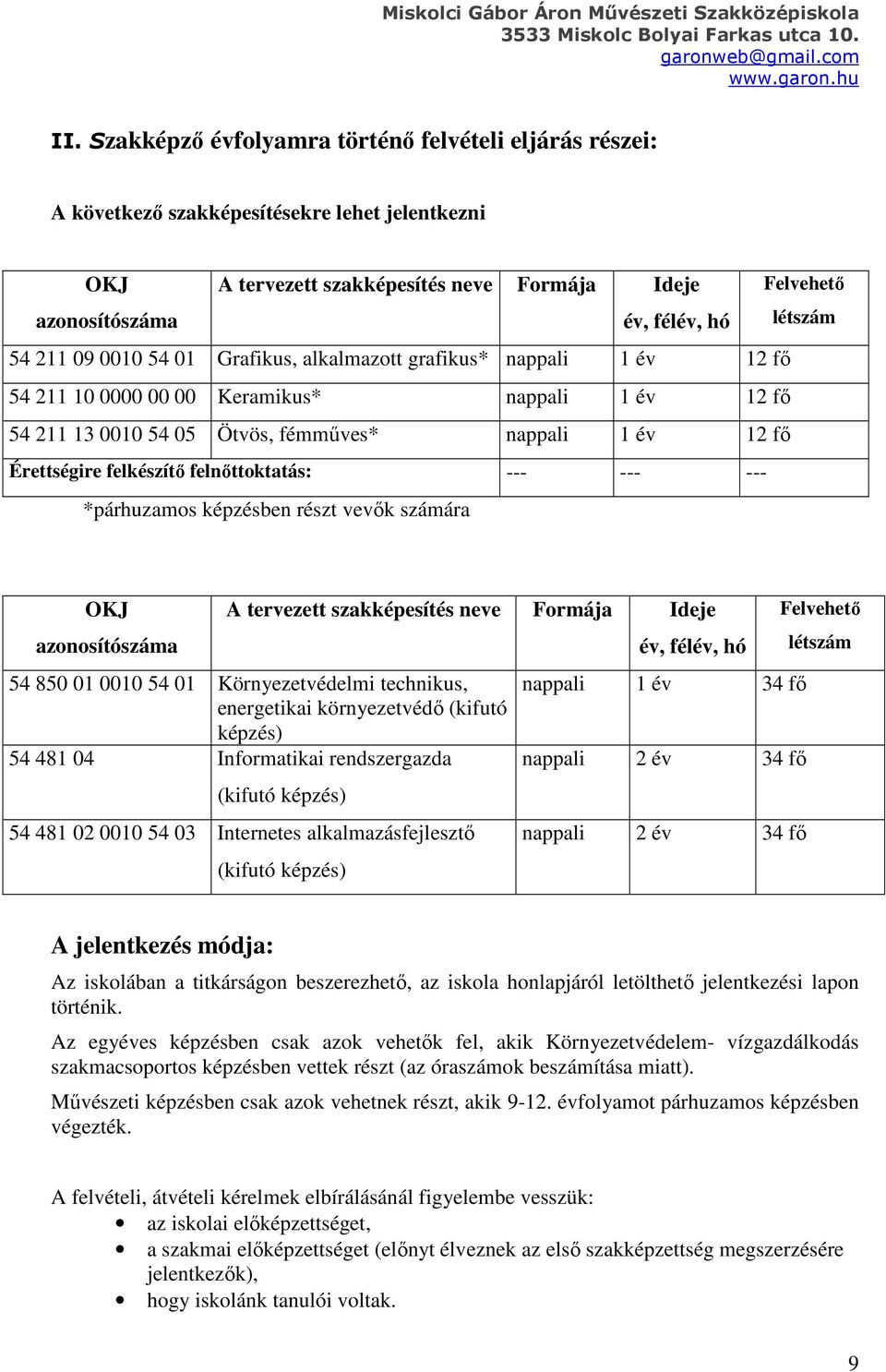 felkészítő felnőttoktatás: --- --- --- *párhuzamos képzésben részt vevők számára OKJ azonosítószáma A tervezett szakképesítés neve Formája Ideje 54 850 01 0010 54 01 Környezetvédelmi technikus,