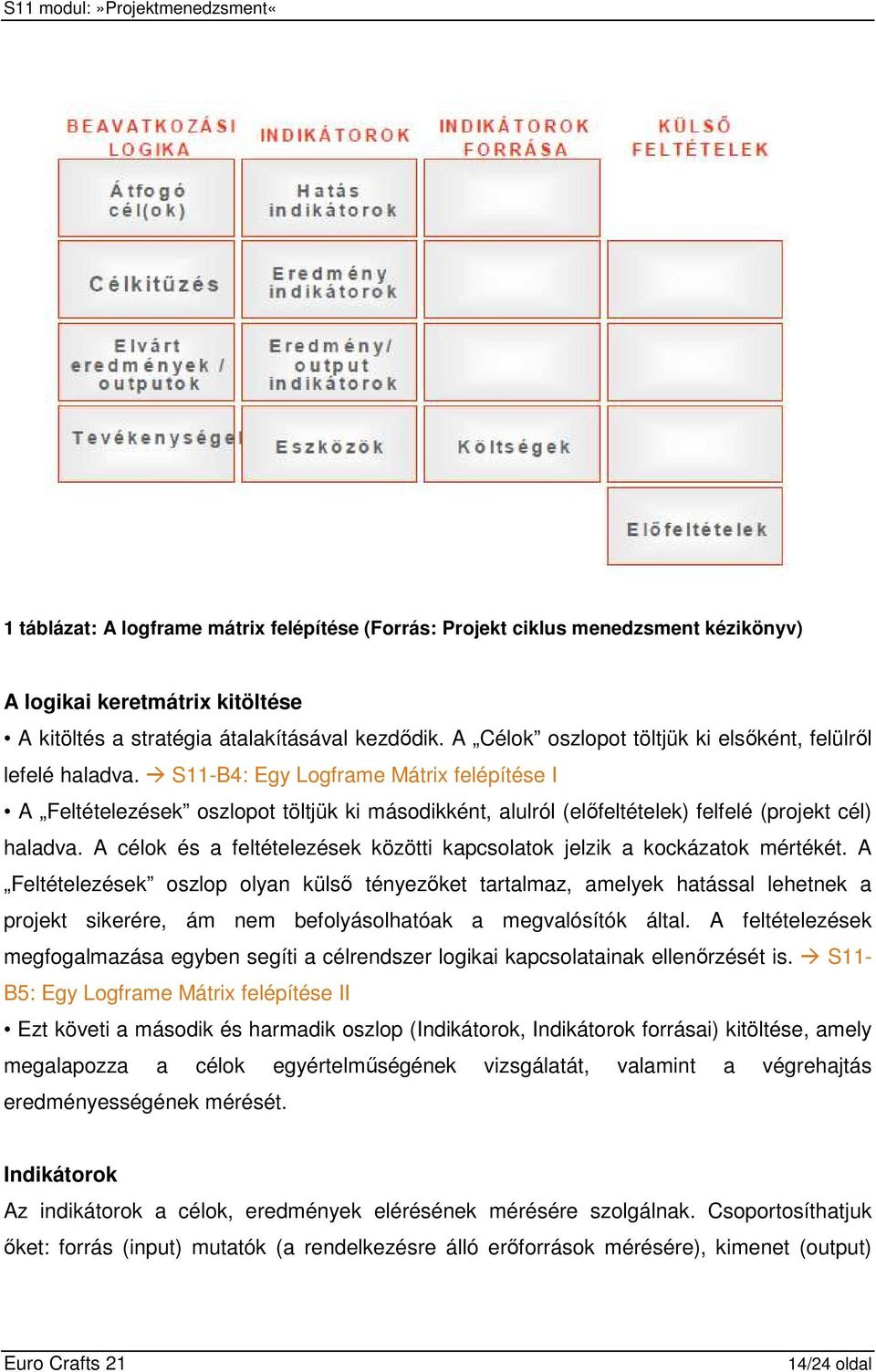 S11-B4: Egy Logframe Mátrix felépítése I A Feltételezések oszlopot töltjük ki másodikként, alulról (elıfeltételek) felfelé (projekt cél) haladva.