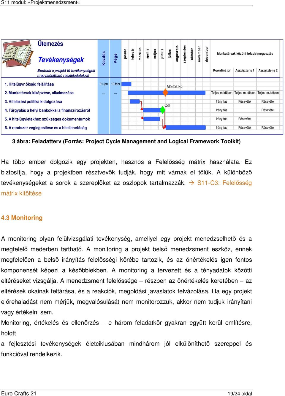 idıben Teljes m.idıben Teljes m.idıben 3. Hitelezési politika kidolgozása 4. Tárgyalás a helyi bankokkal a finanszírozásról Cél Irányítás Részvétel Részvétel Irányítás Részvétel 5.