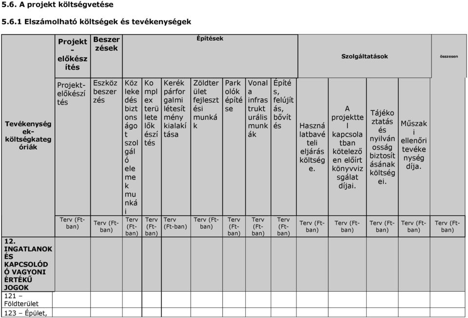 lete lők észí tés Terv (Ftban) Kerék párfor galmi létesít mény kialakí tása Terv (Ft-ban) Zöldter ület fejleszt ési munká k Park olók építé se Terv (Ftban) Vonal a infras trukt urális munk ák Terv