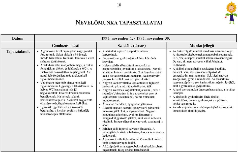 A zsebkendő használathoz segítség kell. Az asztal felé fordulásra még gyakran kell figyelmeztetni őket. Vetkőzésre még több kisgyereket kell figyelmeztetni. Ugyanígy a lábtörlésre is.