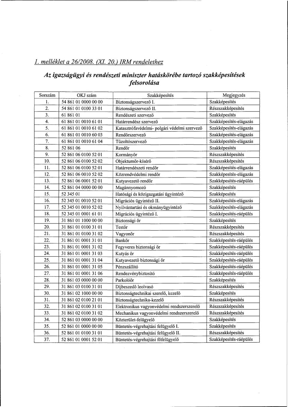 61 861010010 6101 Határrendész szervező Szakképesítés-elágazás 5. 61861010010 6102 Katasztrófavédelmi- polgári védelmi szervező Szakképesítés-elágazás 6.