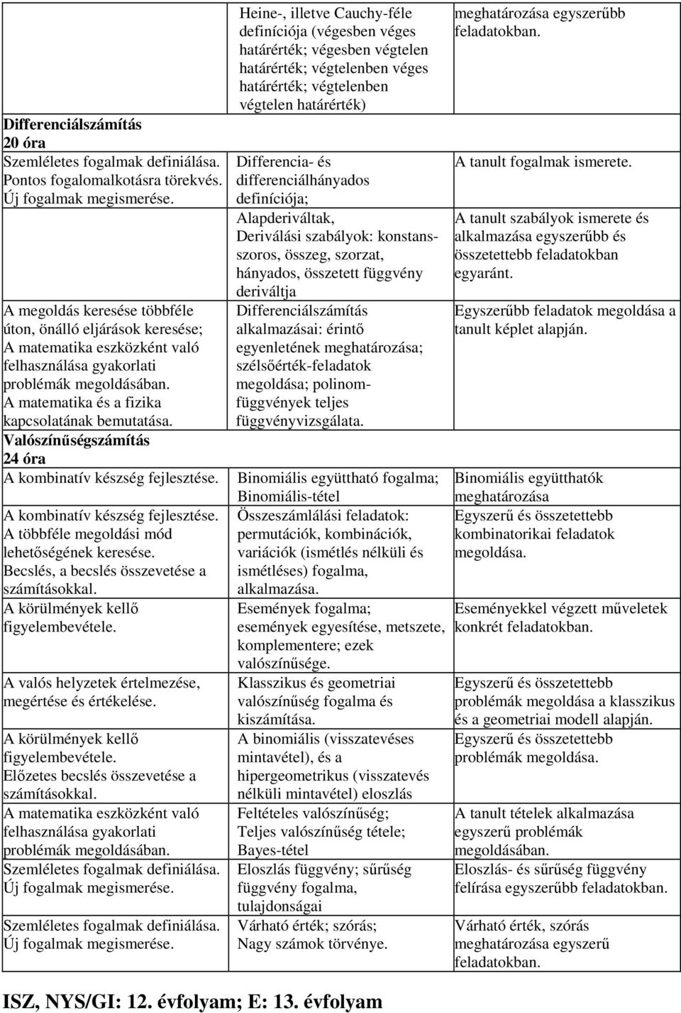 Valószínűségszámítás 24 óra A kombinatív készség fejlesztése. A kombinatív készség fejlesztése. A többféle megoldási mód lehetőségének keresése. Becslés, a becslés összevetése a számításokkal.