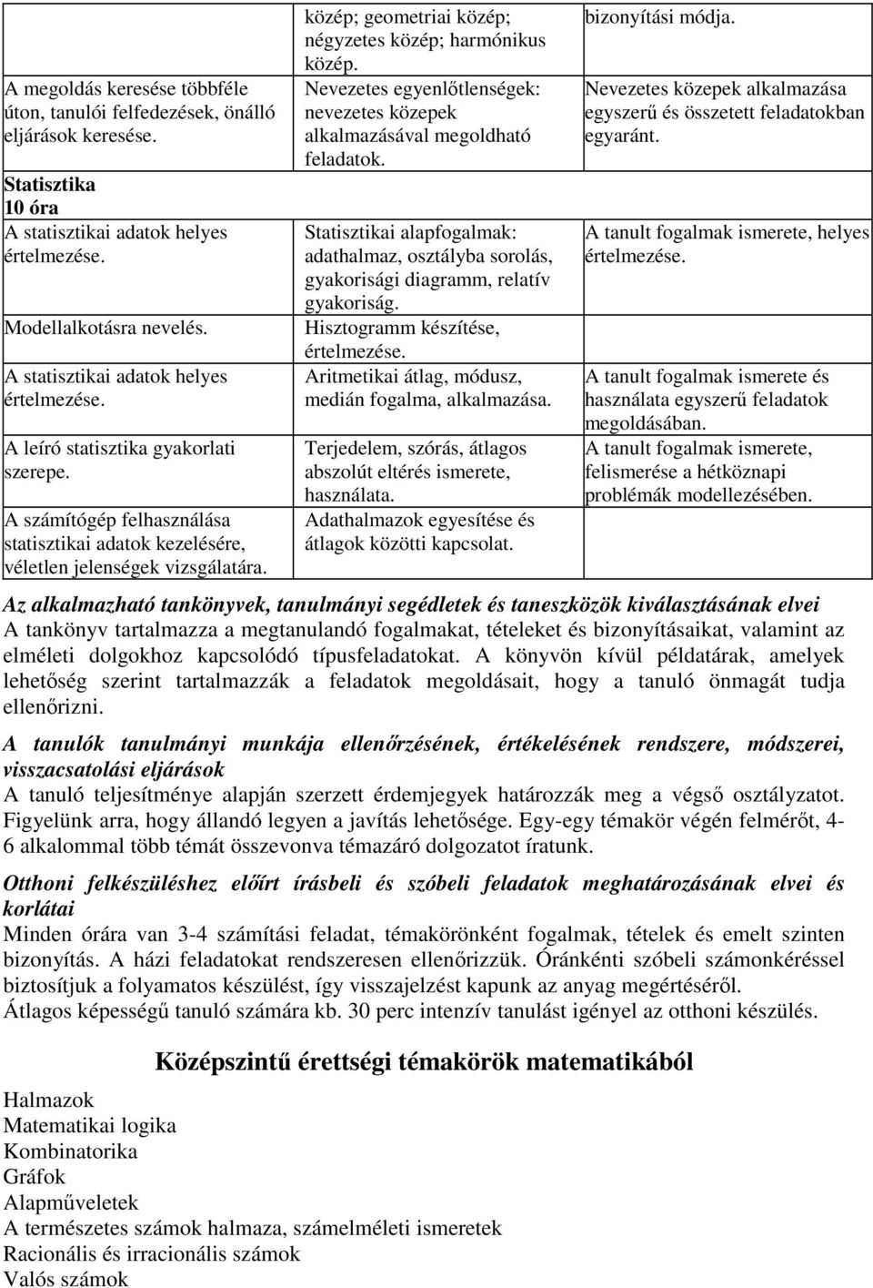 közép; geometriai közép; négyzetes közép; harmónikus közép. Nevezetes egyenlőtlenségek: nevezetes közepek alkalmazásával megoldható feladatok.