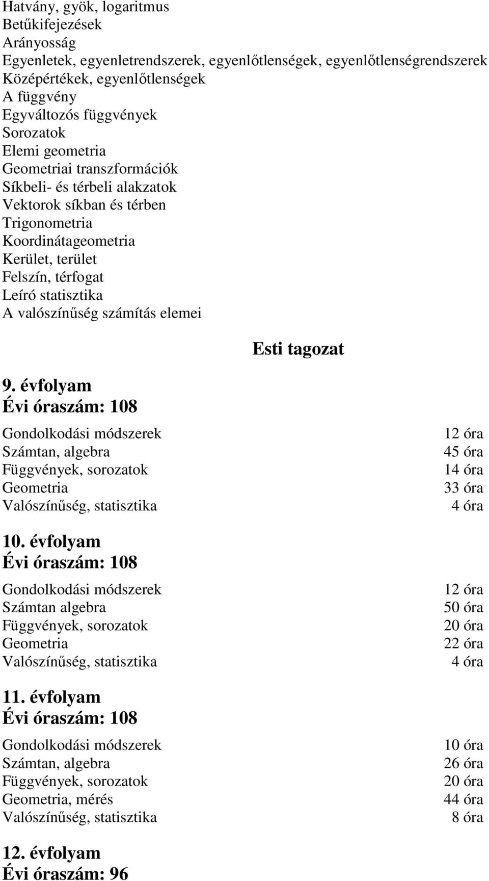 valószínűség számítás elemei Esti tagozat 9. évfolyam Évi óraszám: 108 Gondolkodási módszerek Számtan, algebra Függvények, sorozatok Geometria Valószínűség, statisztika 10.