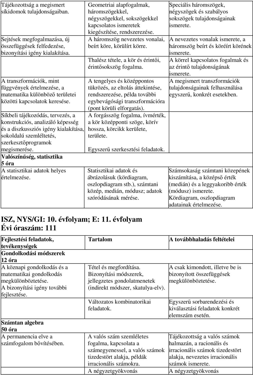 Síkbeli tájékozódás, tervezés, a konstrukciós, analizáló képesség és a diszkussziós igény kialakítása, sokoldalú szemléltetés, szerkesztőprogramok megismerése.