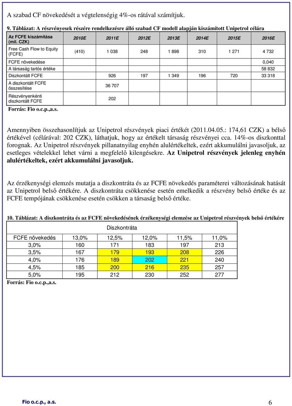 349 196 720 33 318 A diszkontált FCFE összesítése Részvényenkénti diszkontált FCFE Forrás: Fio o.c.p.,a.s. 36 707 202 Amennyiben összehasonlítjuk az Unipetrol részvények piaci értékét (2011.04.05.