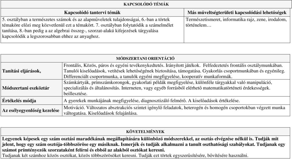 Más mőveltségterületi kapcsolódási lehetıségek Természetismeret, informatika rajz, zene, irodalom, történelem Tanítási eljárások, Módszertani eszköztár Értékelés módja Az esélyegyenlıség kezelése