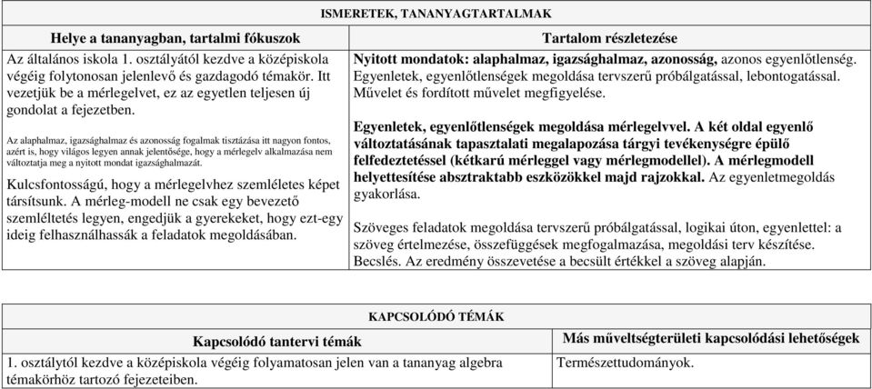 Az alaphalmaz, igazsághalmaz és azonosság fogalmak tisztázása itt nagyon fontos, azért is, hogy világos legyen annak jelentısége, hogy a mérlegelv alkalmazása nem változtatja meg a nyitott mondat