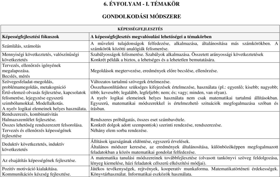 A nyelv logikai elemeinek helyes használata. Rendszerezés, kombinativitás Halmazszemlélet fejlesztése. Összes lehetıség rendszerezett felsorolása.