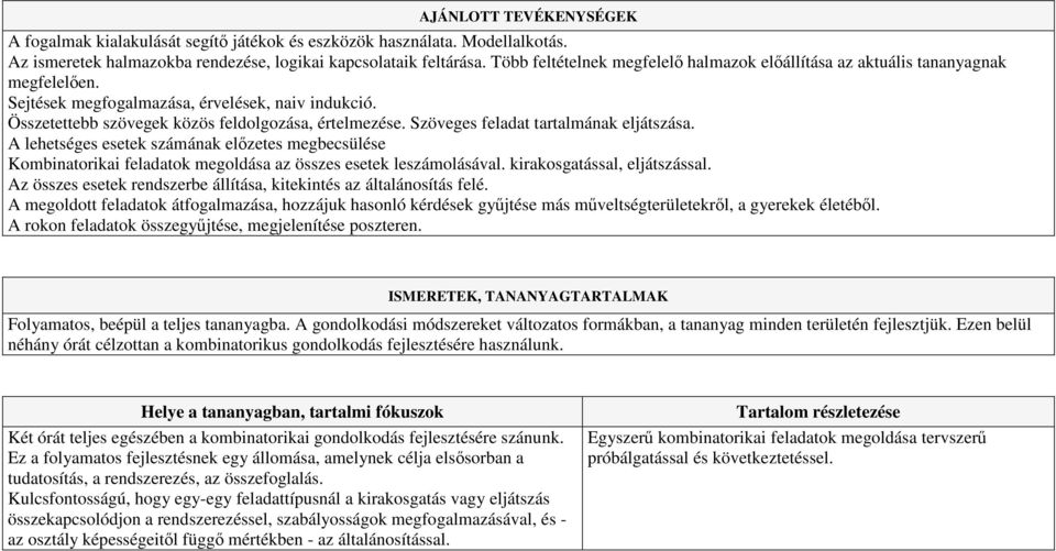 Szöveges feladat tartalmának eljátszása. A lehetséges esetek számának elızetes megbecsülése Kombinatorikai feladatok megoldása az összes esetek leszámolásával. kirakosgatással, eljátszással.