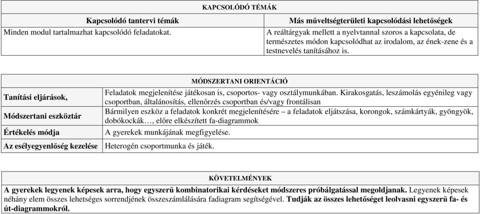 tanításához is. Tanítási eljárások, Módszertani eszköztár Értékelés módja MÓDSZERTANI ORIENTÁCIÓ Feladatok megjelenítése játékosan is, csoportos- vagy osztálymunkában.