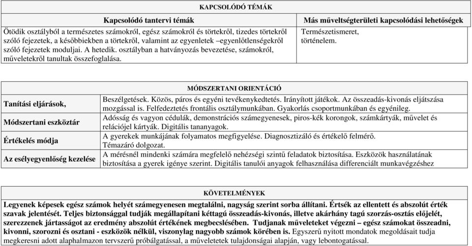 Más mőveltségterületi kapcsolódási lehetıségek Természetismeret, történelem. Tanítási eljárások, Módszertani eszköztár Értékelés módja Az esélyegyenlıség kezelése MÓDSZERTANI ORIENTÁCIÓ Beszélgetések.