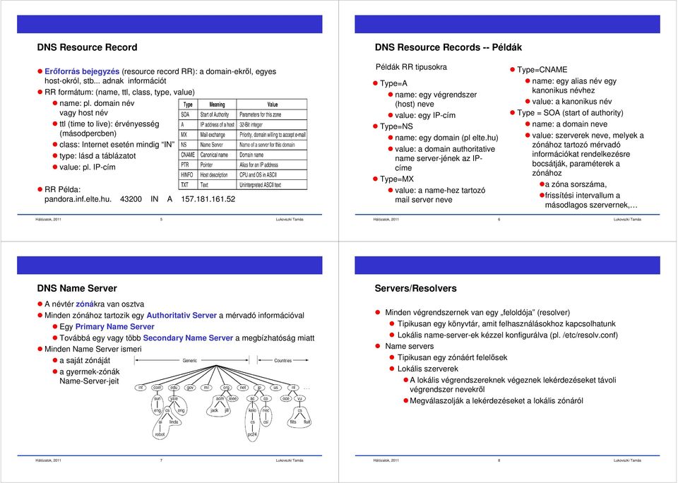 domain név vagy host név ttl (time to live): érvényesség (másodpercben) class: Internet esetén mindig IN type: lásd a táblázatot value: pl. IP-cím RR Példa: pandora.inf.elte.hu. 43200 IN A 157.181.