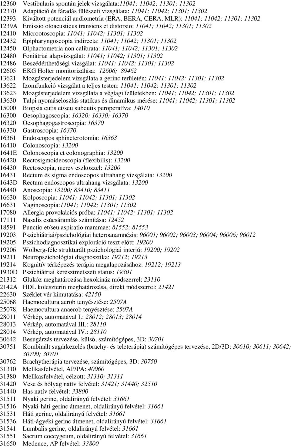 indirecta: 11041; 11042; 11301; 11302 12450 Olphactometria non calibrata: 11041; 11042; 11301; 11302 12480 Foniátriai alapvizsgálat: 11041; 11042; 11301; 11302 12486 Beszédérthetıségi vizsgálat: