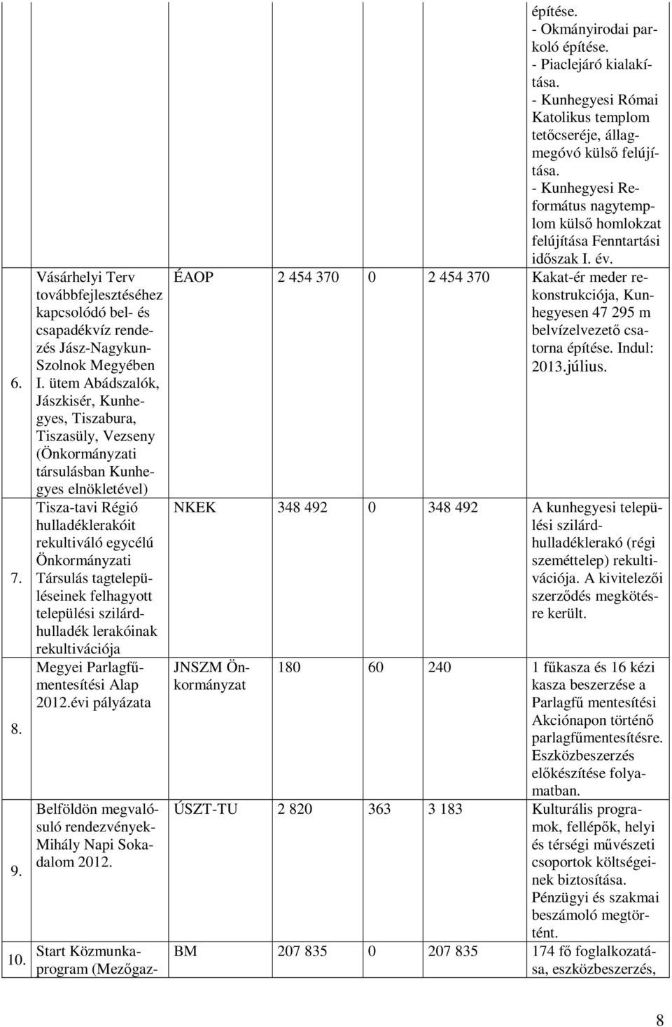 tagtelepüléseinek felhagyott települési szilárdhulladék lerakóinak rekultivációja Megyei Parlagfűmentesítési Alap 2012.évi pályázata Belföldön megvalósuló rendezvények- Mihály Napi Sokadalom 2012.