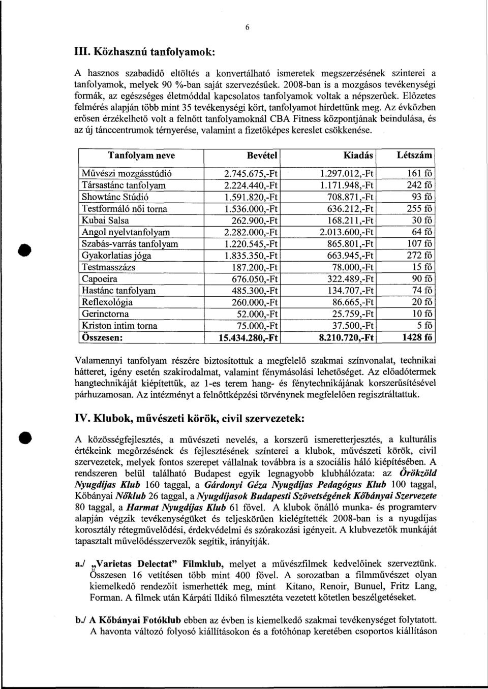 Az évközben erősen érzékelhető volt a felnőtt tanfolyamoknál CB A Fitness központjának beindulása, és az új tánccentrumok térnyerése, valamint a fizetőképes kereslet csökkenése.