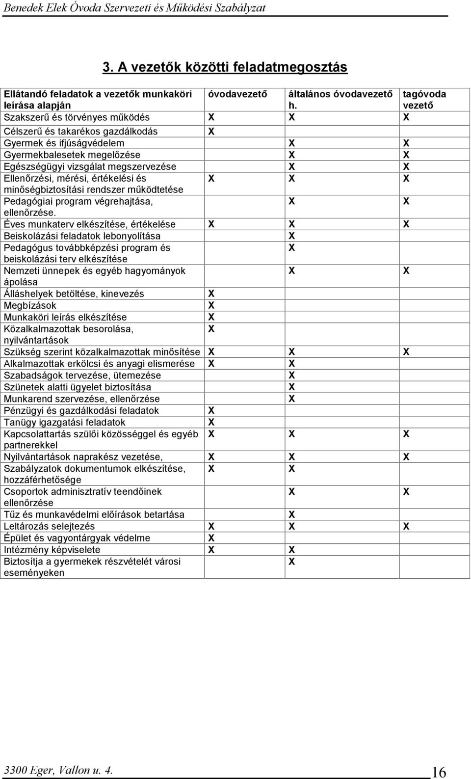 értékelési és minőségbiztosítási rendszer működtetése Pedagógiai program végrehajtása, ellenőrzése.