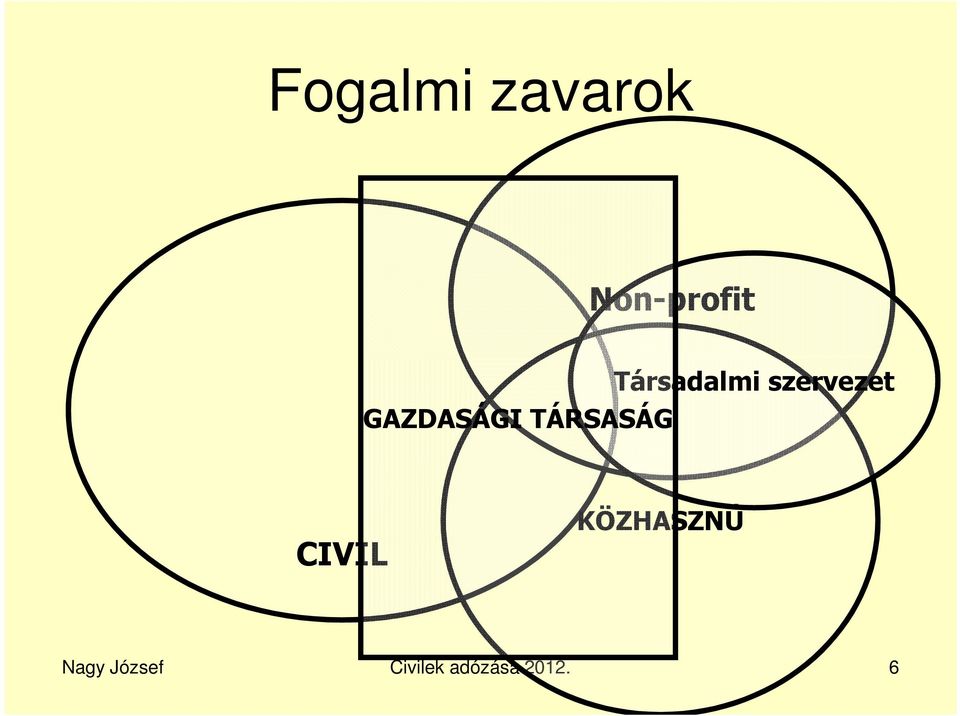 GAZDASÁGI TÁRSASÁG CIVIL