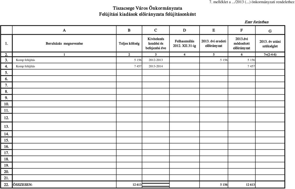 Beruházás megnevezése Teljes költség Kivitelezés kezdési és befejezési éve Felhasználás 2012. XII.31-ig 2013. évi eredeti előirányzat 2013.