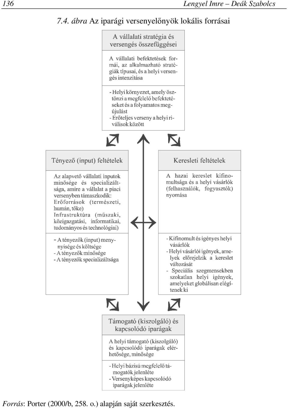 versenyelőnyök lokális