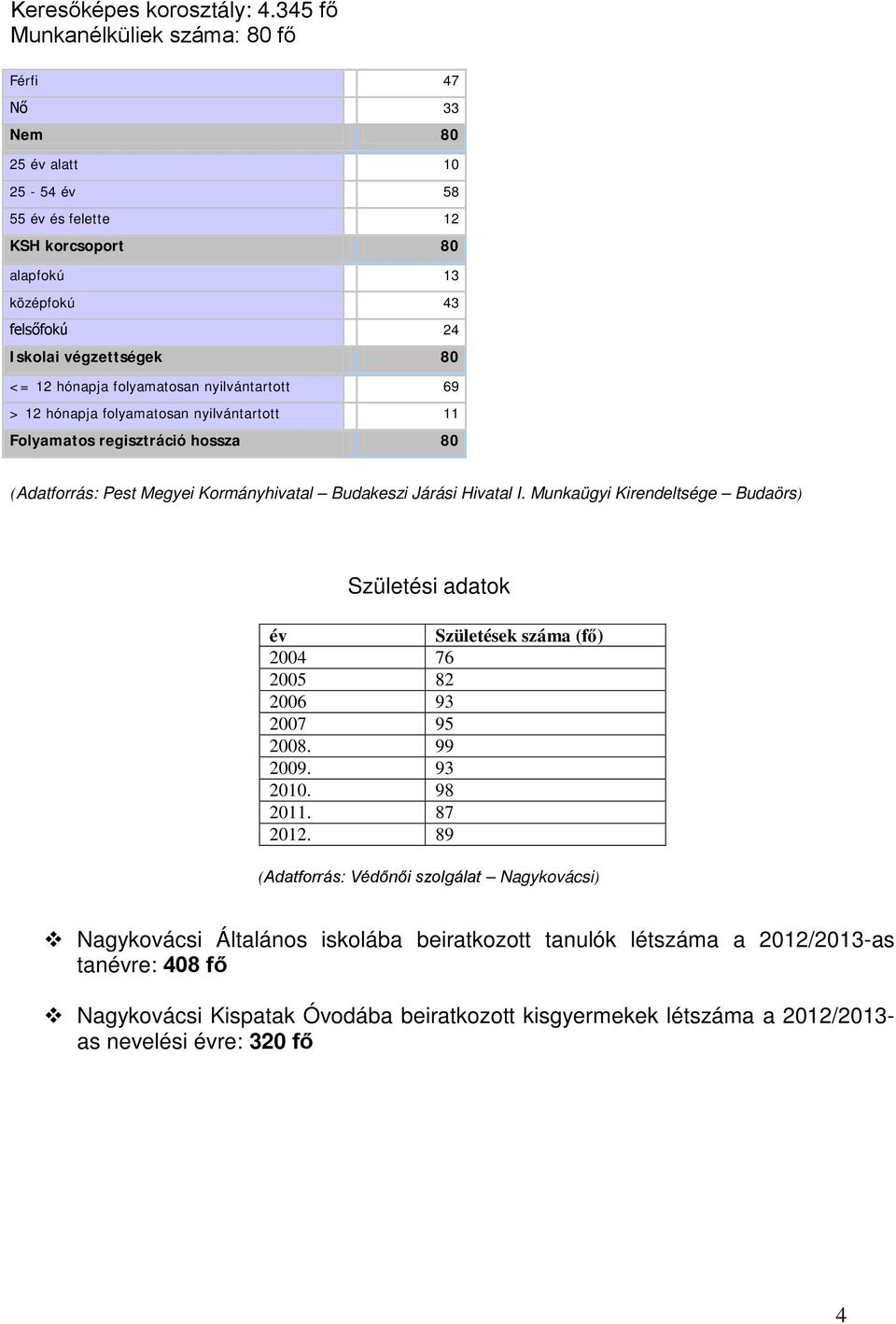 folyamatosan nyilvántartott 69 > 12 hónapja folyamatosan nyilvántartott 11 Folyamatos regisztráció hossza 80 (Adatforrás: Pest Megyei Kormányhivatal Budakeszi Járási Hivatal I.