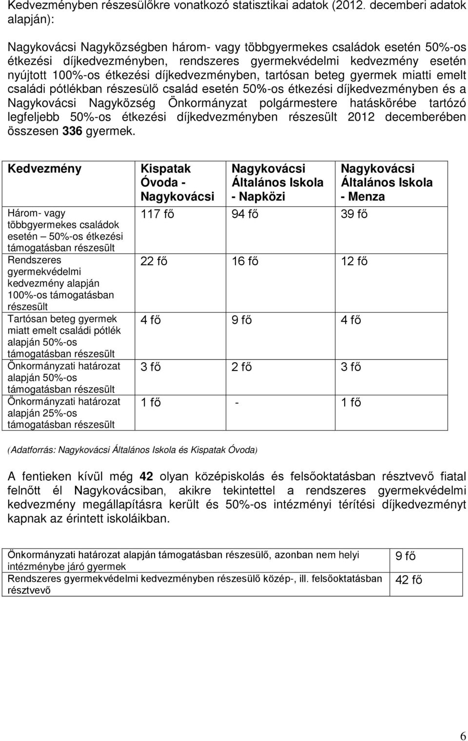 díjkedvezményben, tartósan beteg gyermek miatti emelt családi pótlékban részesülő család esetén 50%-os étkezési díjkedvezményben és a Nagykovácsi Nagyközség Önkormányzat polgármestere hatáskörébe