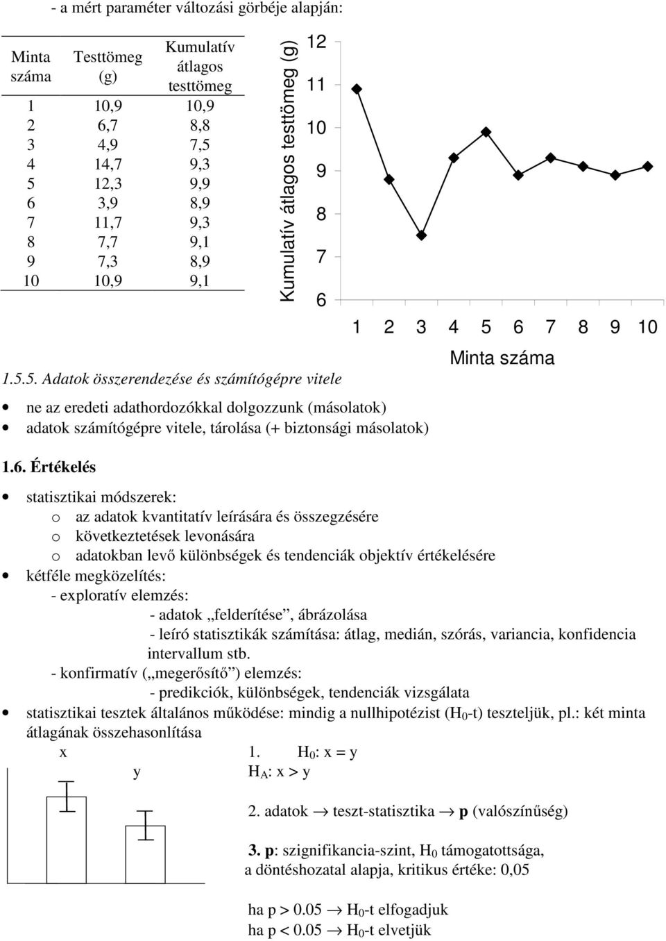 Értékelés Kumulatív átlagos testtömeg (g) 12 11 10 9 8 7 6 statisztikai módszerek: o az adatok kvantitatív leírására és összegzésére o következtetések levonására o adatokban levő különbségek és