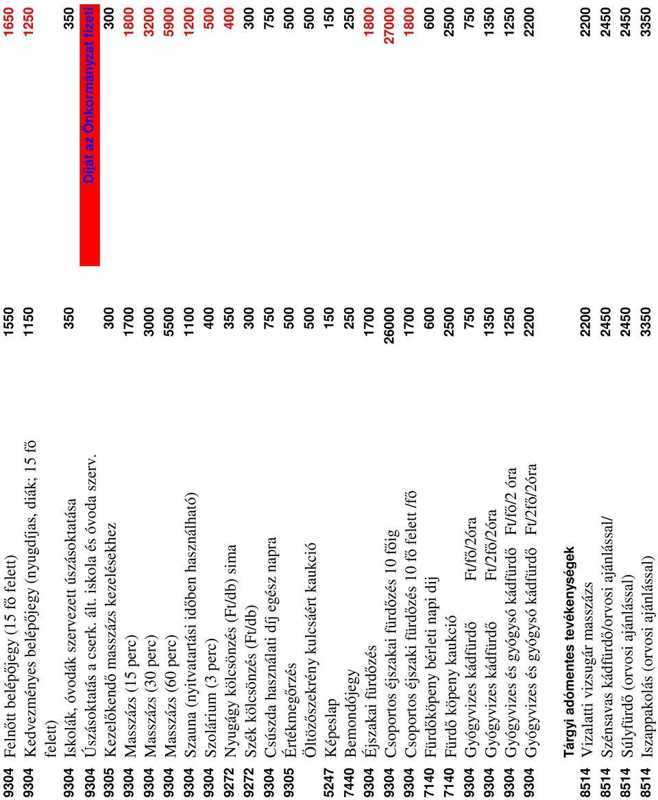 Díját az Önkormányzat fizeti 9305 Kezelőkendő masszázs kezelésekhez 300 300 9304 Masszázs (15 perc) 1700 1800 9304 Masszázs (30 perc) 3000 3200 9304 Masszázs (60 perc) 5500 5900 9304 Szauna