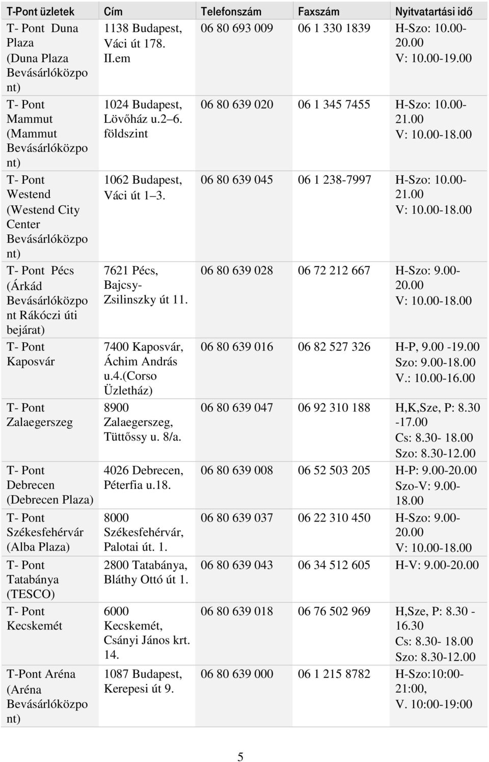 T- Pont Debrecen (Debrecen Plaza) T- Pont Székesfehérvár (Alba Plaza) T- Pont Tatabánya (TESCO) T- Pont Kecskemét T-Pont Aréna (Aréna Bevásárlóközpo nt) 1024 Budapest, Lövőház u.2 6.