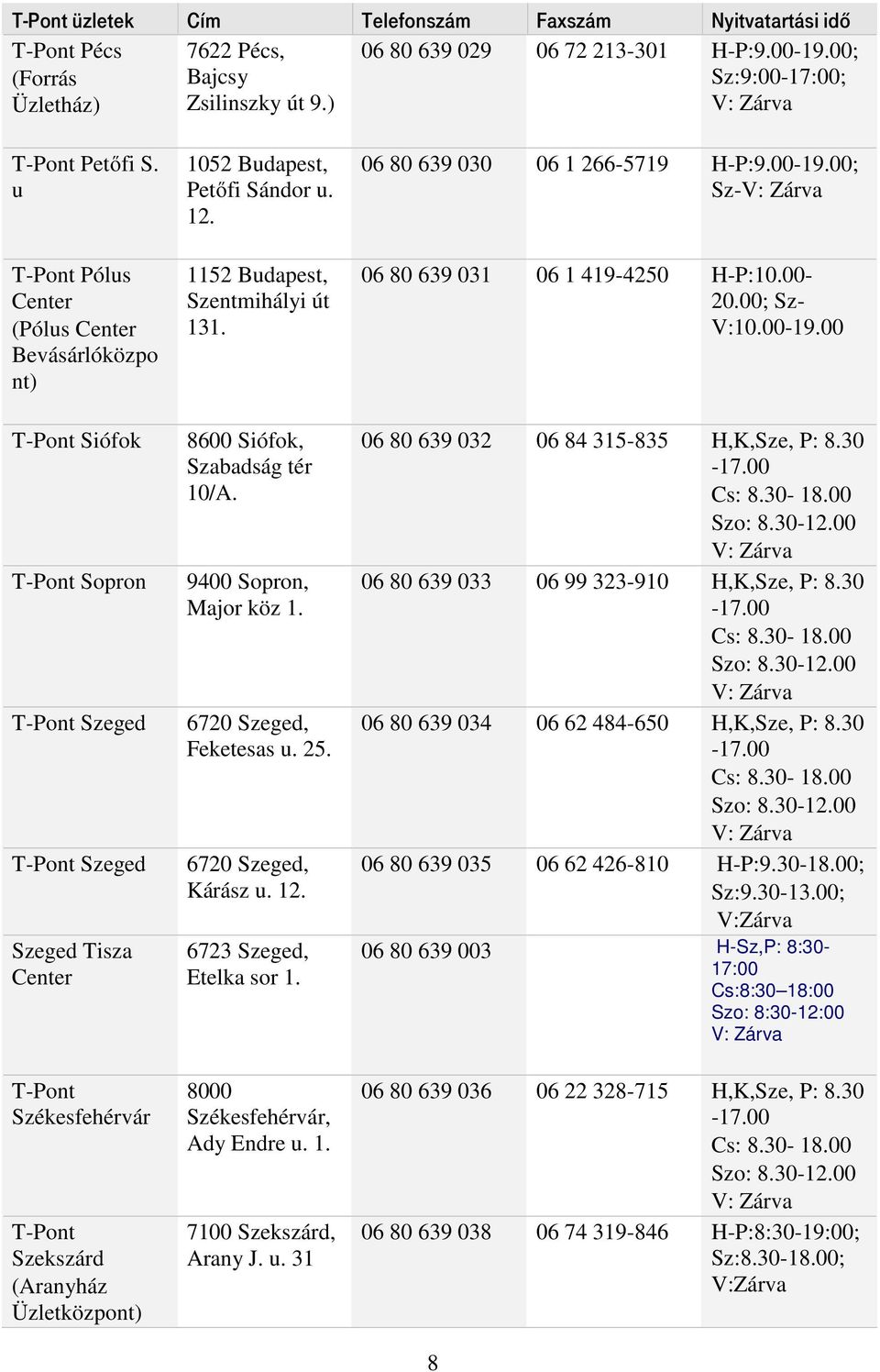 u T-Pont Pólus Center (Pólus Center Bevásárlóközpo nt) T-Pont Siófok T-Pont Sopron T-Pont Szeged T-Pont Szeged Szeged Tisza Center T-Pont Székesfehérvár T-Pont Szekszárd (Aranyház Üzletközpont) 1052