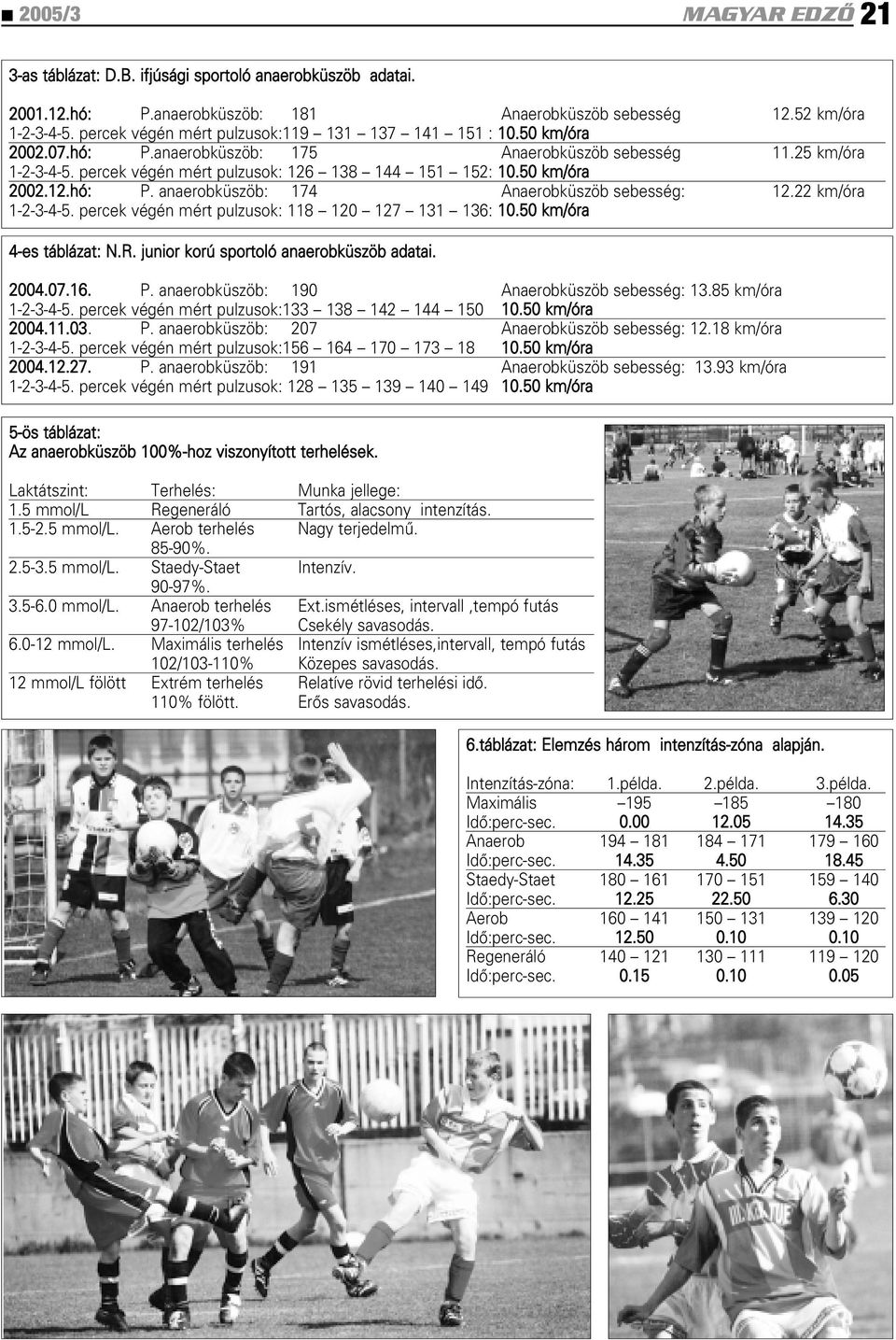 50 km/óra 2002.12.hó: P. anaerobküszöb: 174 Anaerobküszöb sebesség: 12.22 km/óra 1-2-3-4-5. percek végén mért pulzusok: 118 120 127 131 136: 10.50 km/óra 4-es táblázat: N.R.