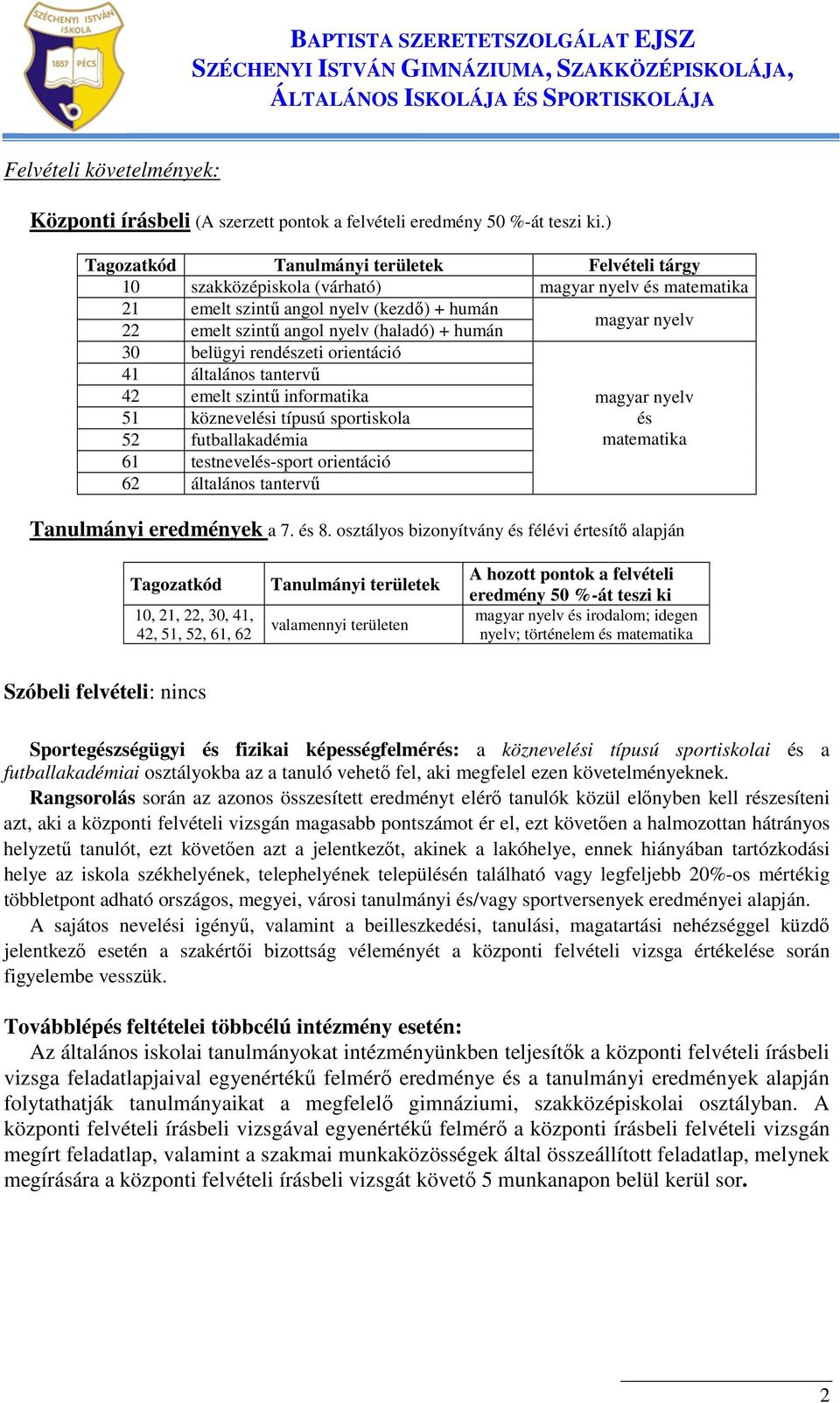 magyar nyelv 30 belügyi rendészeti orientáció 41 általános tantervű 42 emelt szintű informatika 51 köznevelési típusú sportiskola 52 futballakadémia 61 testnevelés-sport orientáció 62 általános