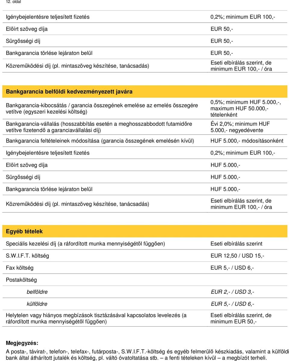 Bankgarancia-vállalás (hosszabbítás esetén a meghosszabbodott futamidőre vetítve fizetendő a garanciavállalási díj) Bankgarancia feltételeinek módosítása (garancia összegének emelésén kívül) 0,5%;