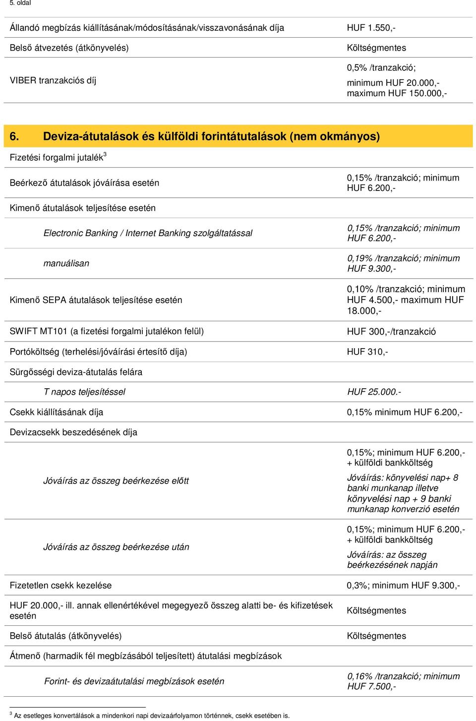 200,- Kimenő átutalások teljesítése esetén Electronic Banking / Internet Banking szolgáltatással manuálisan Kimenő SEPA átutalások teljesítése esetén SWIFT MT101 (a fizetési forgalmi jutalékon felül)