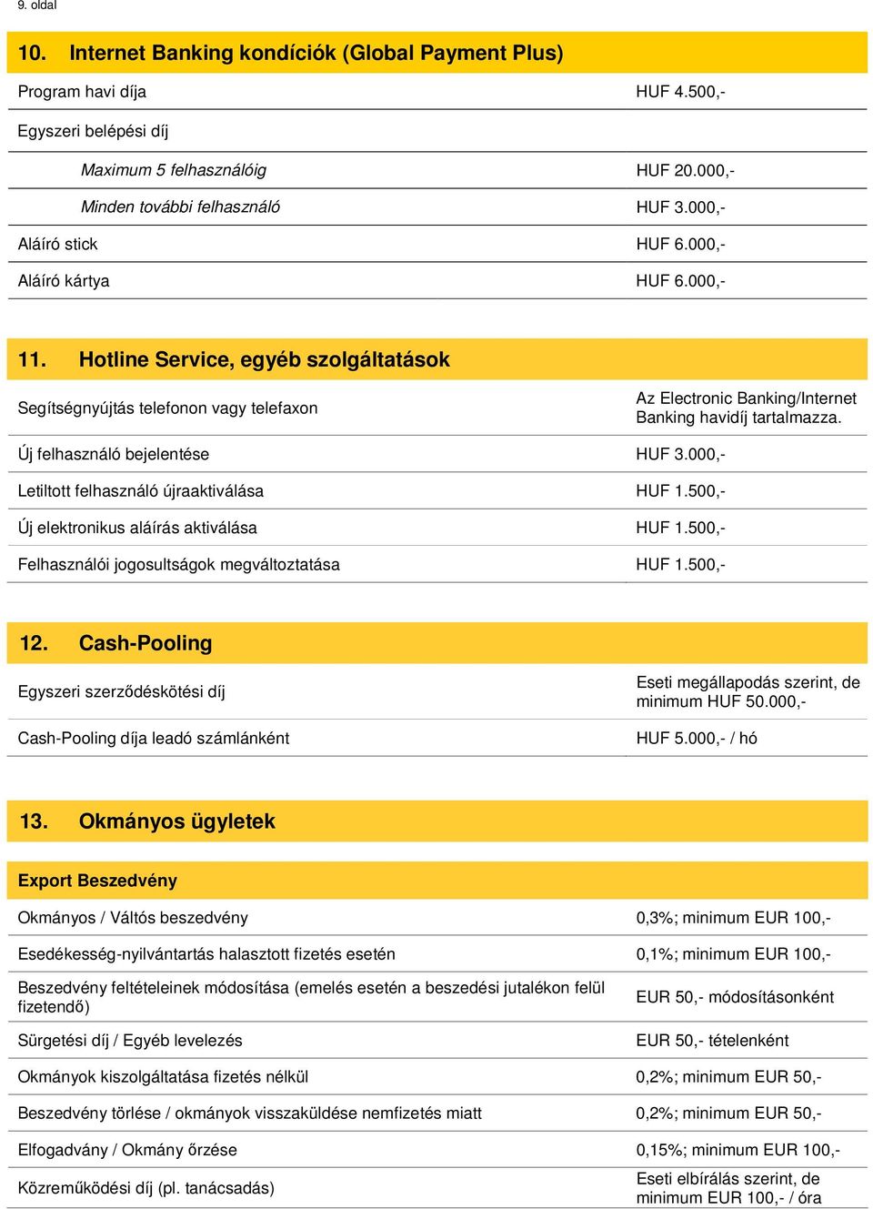 Új felhasználó bejelentése HUF 3.000,- Letiltott felhasználó újraaktiválása HUF 1.500,- Új elektronikus aláírás aktiválása HUF 1.500,- Felhasználói jogosultságok megváltoztatása HUF 1.500,- 12.